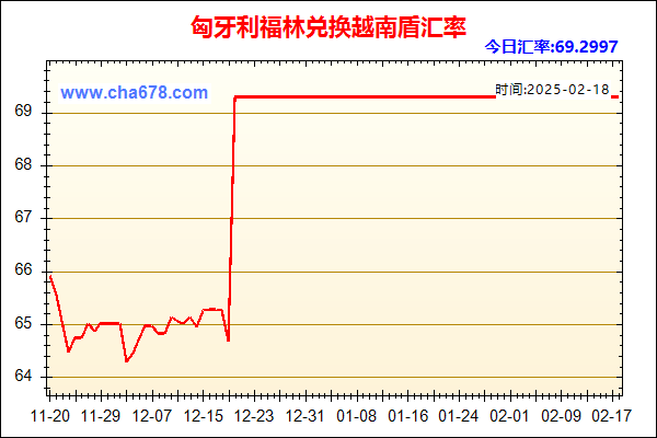 匈牙利福林兑人民币汇率走势图