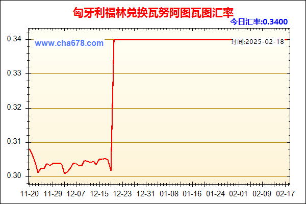 匈牙利福林兑人民币汇率走势图