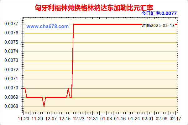 匈牙利福林兑人民币汇率走势图