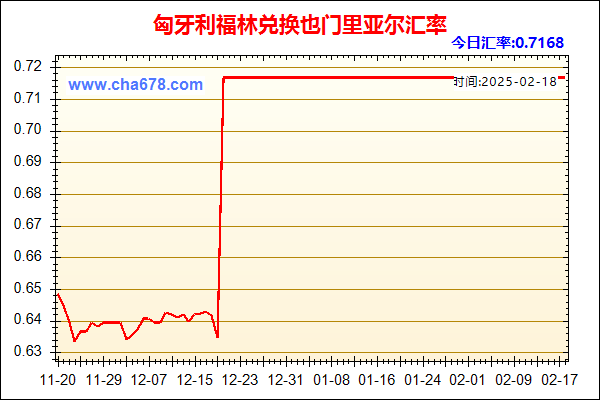 匈牙利福林兑人民币汇率走势图