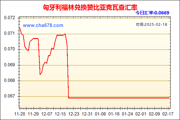 匈牙利福林兑人民币汇率走势图