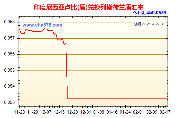 印度尼西亚卢比(盾)兑人民币汇率走势图