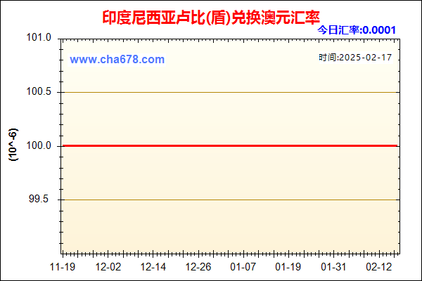 印度尼西亚卢比(盾)兑人民币汇率走势图