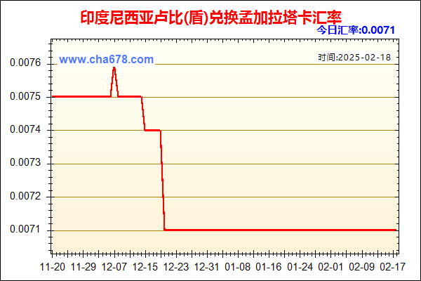 印度尼西亚卢比(盾)兑人民币汇率走势图