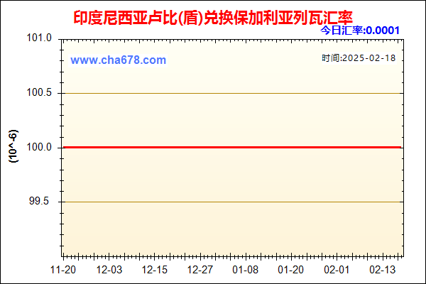 印度尼西亚卢比(盾)兑人民币汇率走势图