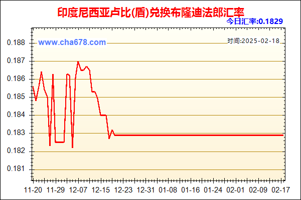 印度尼西亚卢比(盾)兑人民币汇率走势图