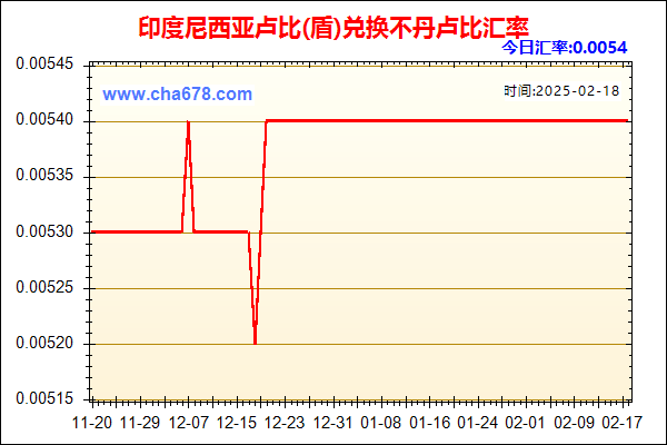 印度尼西亚卢比(盾)兑人民币汇率走势图