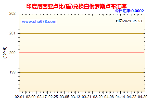 印度尼西亚卢比(盾)兑人民币汇率走势图
