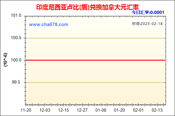 印度尼西亚卢比(盾)兑人民币汇率走势图