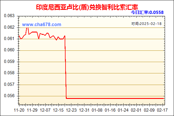 印度尼西亚卢比(盾)兑人民币汇率走势图