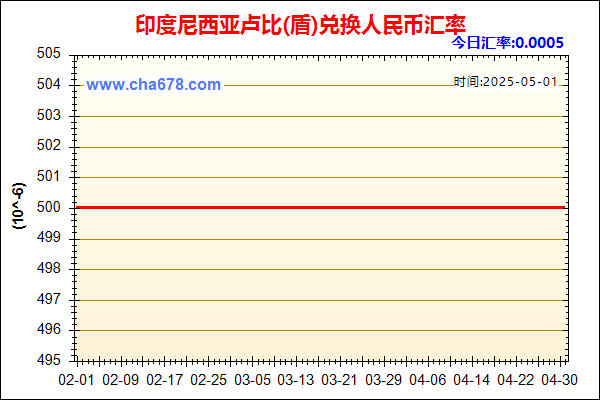 印度尼西亚卢比(盾)兑人民币汇率走势图