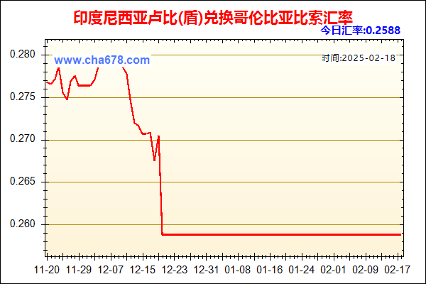 印度尼西亚卢比(盾)兑人民币汇率走势图