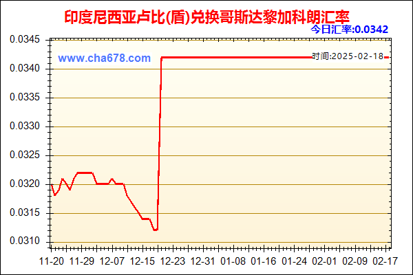 印度尼西亚卢比(盾)兑人民币汇率走势图