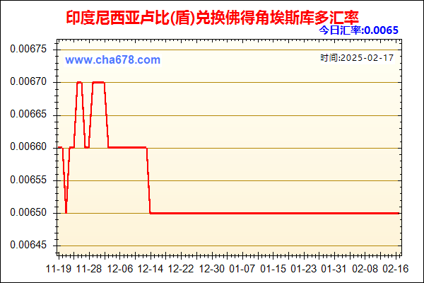 印度尼西亚卢比(盾)兑人民币汇率走势图