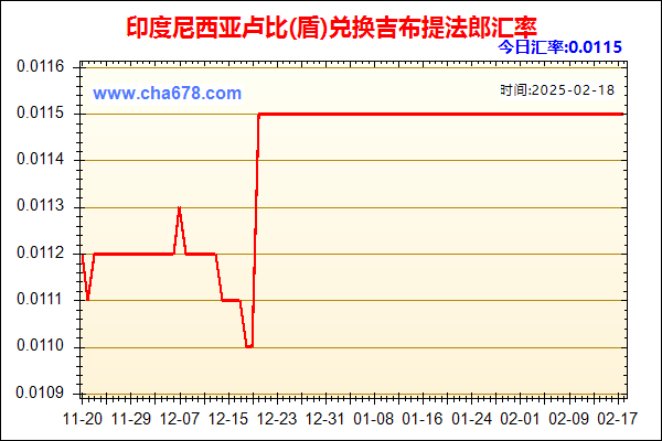 印度尼西亚卢比(盾)兑人民币汇率走势图