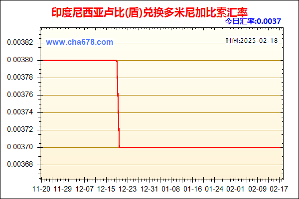 印度尼西亚卢比(盾)兑人民币汇率走势图