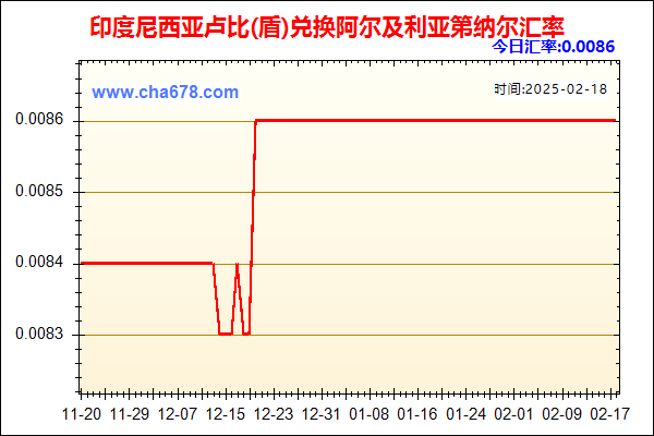 印度尼西亚卢比(盾)兑人民币汇率走势图