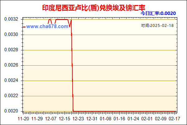 印度尼西亚卢比(盾)兑人民币汇率走势图