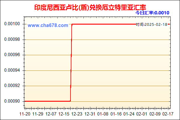 印度尼西亚卢比(盾)兑人民币汇率走势图