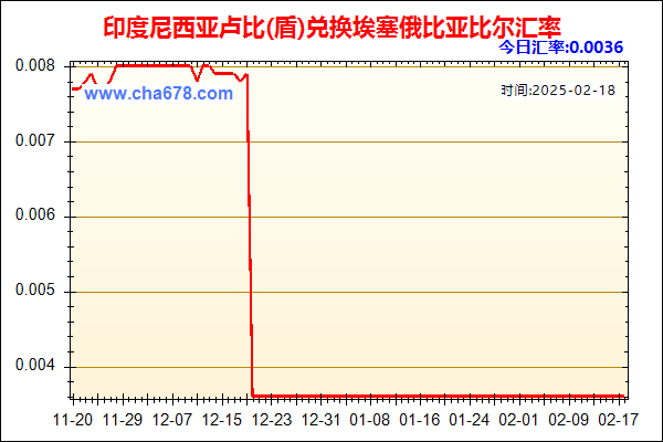 印度尼西亚卢比(盾)兑人民币汇率走势图