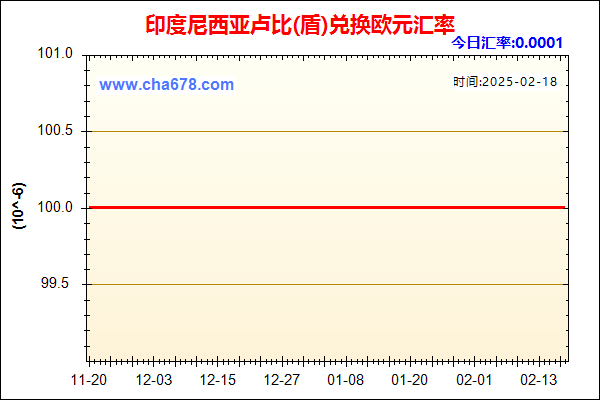 印度尼西亚卢比(盾)兑人民币汇率走势图