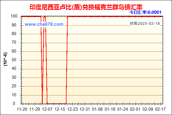 印度尼西亚卢比(盾)兑人民币汇率走势图