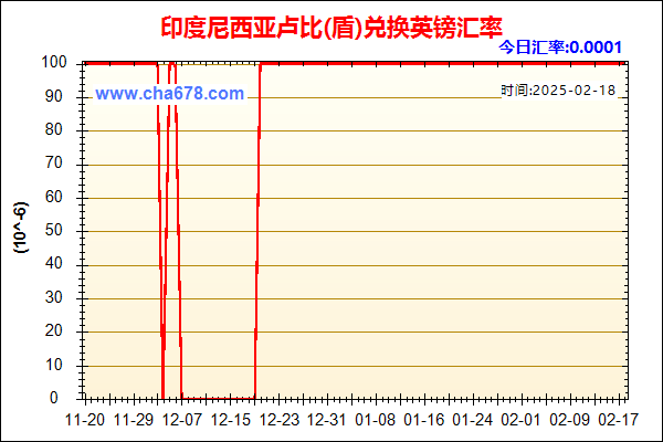 印度尼西亚卢比(盾)兑人民币汇率走势图