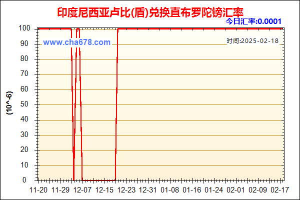 印度尼西亚卢比(盾)兑人民币汇率走势图