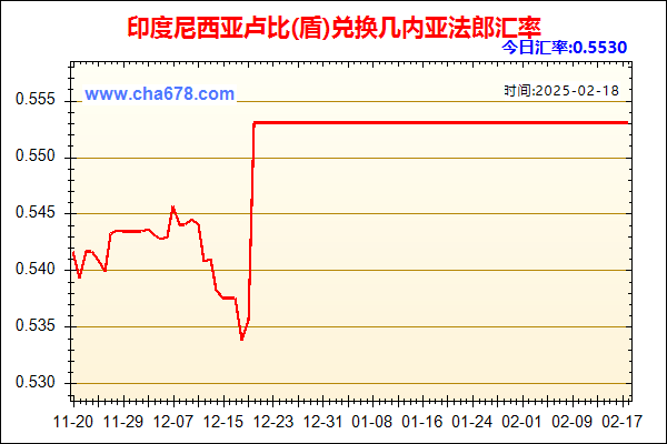 印度尼西亚卢比(盾)兑人民币汇率走势图