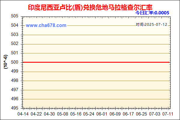 印度尼西亚卢比(盾)兑人民币汇率走势图