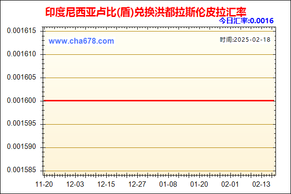 印度尼西亚卢比(盾)兑人民币汇率走势图