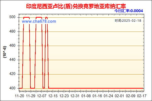 印度尼西亚卢比(盾)兑人民币汇率走势图