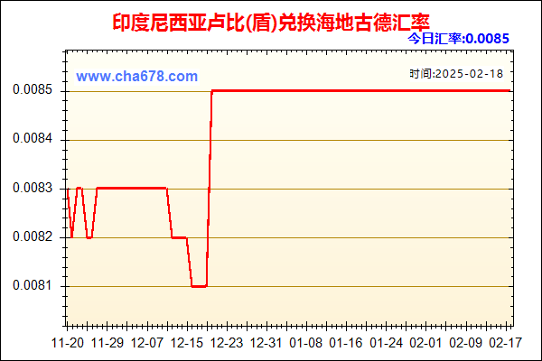 印度尼西亚卢比(盾)兑人民币汇率走势图