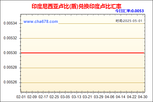 印度尼西亚卢比(盾)兑人民币汇率走势图
