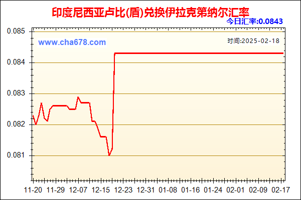 印度尼西亚卢比(盾)兑人民币汇率走势图