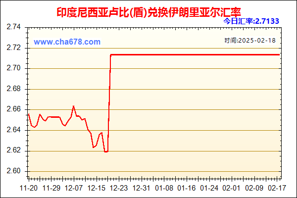 印度尼西亚卢比(盾)兑人民币汇率走势图