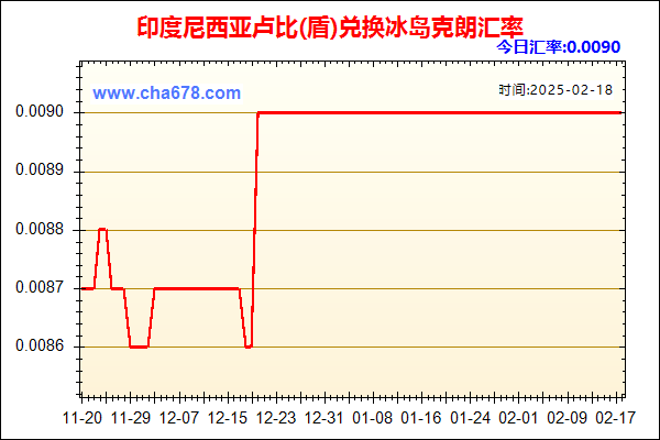 印度尼西亚卢比(盾)兑人民币汇率走势图