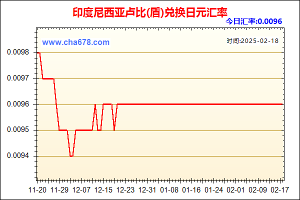 印度尼西亚卢比(盾)兑人民币汇率走势图