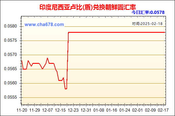 印度尼西亚卢比(盾)兑人民币汇率走势图