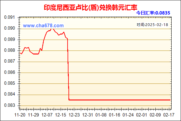 印度尼西亚卢比(盾)兑人民币汇率走势图