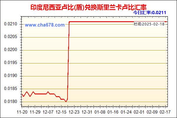 印度尼西亚卢比(盾)兑人民币汇率走势图