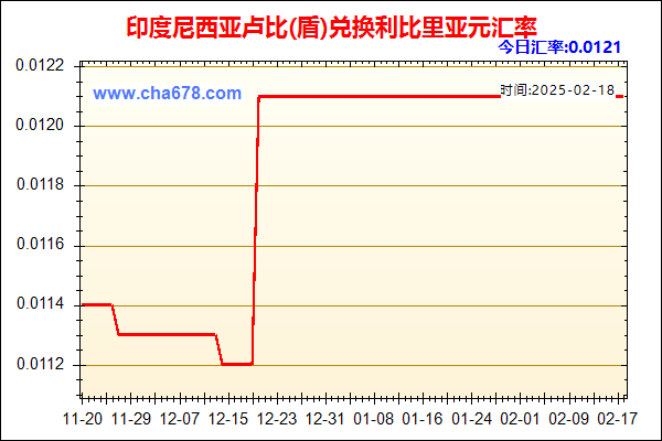 印度尼西亚卢比(盾)兑人民币汇率走势图