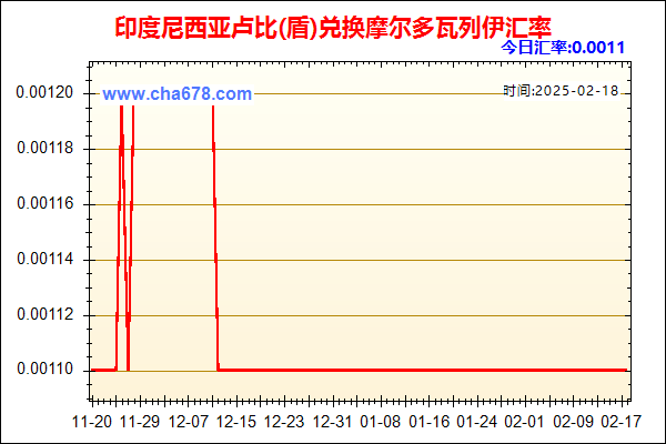 印度尼西亚卢比(盾)兑人民币汇率走势图