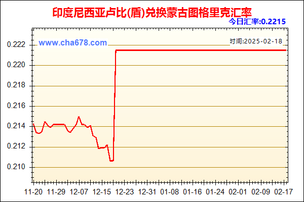 印度尼西亚卢比(盾)兑人民币汇率走势图