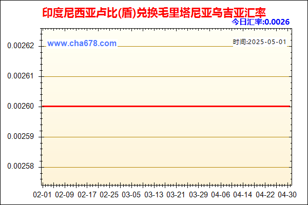 印度尼西亚卢比(盾)兑人民币汇率走势图