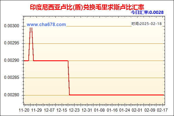 印度尼西亚卢比(盾)兑人民币汇率走势图