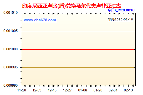 印度尼西亚卢比(盾)兑人民币汇率走势图