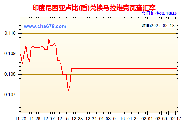 印度尼西亚卢比(盾)兑人民币汇率走势图