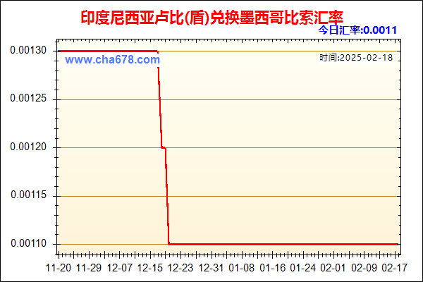 印度尼西亚卢比(盾)兑人民币汇率走势图