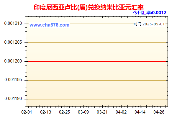 印度尼西亚卢比(盾)兑人民币汇率走势图